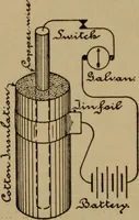 An illustration from Lessons in practical electricity; principles, experiments, and arithmetical problems; over four hundred illustrations; an elementary text book (1909)