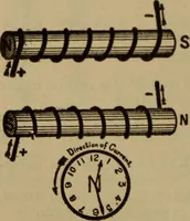 An illustration from Lessons in practical electricity; principles, experiments, and arithmetical problems; over four hundred illustrations; an elementary text book (1909)