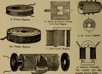 An illustration from Lessons in practical electricity; principles, experiments, and arithmetical problems; over four hundred illustrations; an elementary text book (1909)