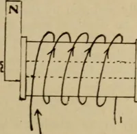 An illustration from Lessons in practical electricity; principles, experiments, and arithmetical problems; over four hundred illustrations; an elementary text book (1909)