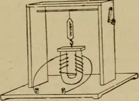 An illustration from Lessons in practical electricity; principles, experiments, and arithmetical problems; over four hundred illustrations; an elementary text book (1909)