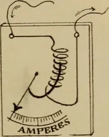 An illustration from Lessons in practical electricity; principles, experiments, and arithmetical problems; over four hundred illustrations; an elementary text book (1909)