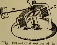 An illustration from Lessons in practical electricity; principles, experiments, and arithmetical problems; over four hundred illustrations; an elementary text book (1909)