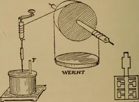 An illustration from Lessons in practical electricity; principles, experiments, and arithmetical problems; over four hundred illustrations; an elementary text book (1909)