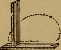 An illustration from Lessons in practical electricity; principles, experiments, and arithmetical problems; over four hundred illustrations; an elementary text book (1909)