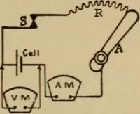 An illustration from Lessons in practical electricity; principles, experiments, and arithmetical problems; over four hundred illustrations; an elementary text book (1909)