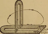 An illustration from Lessons in practical electricity; principles, experiments, and arithmetical problems; over four hundred illustrations; an elementary text book (1909)