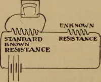 An illustration from Lessons in practical electricity; principles, experiments, and arithmetical problems; over four hundred illustrations; an elementary text book (1909)