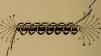 An illustration from Lessons in practical electricity; principles, experiments, and arithmetical problems; over four hundred illustrations; an elementary text book (1909)