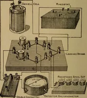 An illustration from Lessons in practical electricity; principles, experiments, and arithmetical problems; over four hundred illustrations; an elementary text book (1909)