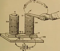 An illustration from Lessons in practical electricity; principles, experiments, and arithmetical problems; over four hundred illustrations; an elementary text book (1909)