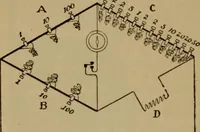 An illustration from Lessons in practical electricity; principles, experiments, and arithmetical problems; over four hundred illustrations; an elementary text book (1909)