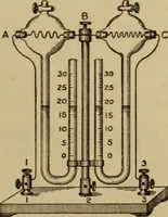 An illustration from Lessons in practical electricity; principles, experiments, and arithmetical problems; over four hundred illustrations; an elementary text book (1909)