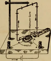 An illustration from Lessons in practical electricity; principles, experiments, and arithmetical problems; over four hundred illustrations; an elementary text book (1909)