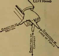 An illustration from Lessons in practical electricity; principles, experiments, and arithmetical problems; over four hundred illustrations; an elementary text book (1909)