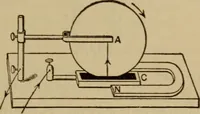 An illustration from Lessons in practical electricity; principles, experiments, and arithmetical problems; over four hundred illustrations; an elementary text book (1909)
