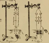 An illustration from Lessons in practical electricity; principles, experiments, and arithmetical problems; over four hundred illustrations; an elementary text book (1909)