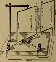 An illustration from Lessons in practical electricity; principles, experiments, and arithmetical problems; over four hundred illustrations; an elementary text book (1909)