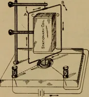An illustration from Lessons in practical electricity; principles, experiments, and arithmetical problems; over four hundred illustrations; an elementary text book (1909)