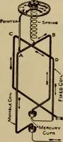 An illustration from Lessons in practical electricity; principles, experiments, and arithmetical problems; over four hundred illustrations; an elementary text book (1909)