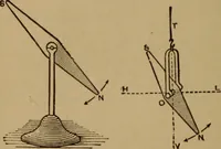 An illustration from Lessons in practical electricity; principles, experiments, and arithmetical problems; over four hundred illustrations; an elementary text book (1909)
