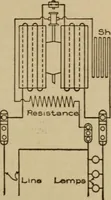 An illustration from Lessons in practical electricity; principles, experiments, and arithmetical problems; over four hundred illustrations; an elementary text book (1909)