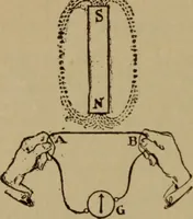 An illustration from Lessons in practical electricity; principles, experiments, and arithmetical problems; over four hundred illustrations; an elementary text book (1909)