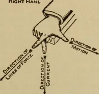 An illustration from Lessons in practical electricity; principles, experiments, and arithmetical problems; over four hundred illustrations; an elementary text book (1909)