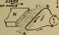 An illustration from Lessons in practical electricity; principles, experiments, and arithmetical problems; over four hundred illustrations; an elementary text book (1909)