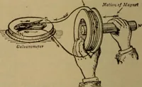 An illustration from Lessons in practical electricity; principles, experiments, and arithmetical problems; over four hundred illustrations; an elementary text book (1909)