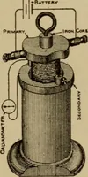 An illustration from Lessons in practical electricity; principles, experiments, and arithmetical problems; over four hundred illustrations; an elementary text book (1909)