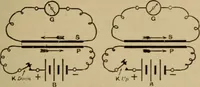 An illustration from Lessons in practical electricity; principles, experiments, and arithmetical problems; over four hundred illustrations; an elementary text book (1909)