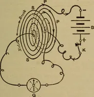 An illustration from Lessons in practical electricity; principles, experiments, and arithmetical problems; over four hundred illustrations; an elementary text book (1909)