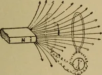 An illustration from Lessons in practical electricity; principles, experiments, and arithmetical problems; over four hundred illustrations; an elementary text book (1909)