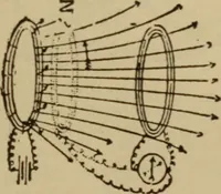 An illustration from Lessons in practical electricity; principles, experiments, and arithmetical problems; over four hundred illustrations; an elementary text book (1909)