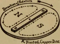 An illustration from Lessons in practical electricity; principles, experiments, and arithmetical problems; over four hundred illustrations; an elementary text book (1909)
