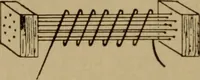 An illustration from Lessons in practical electricity; principles, experiments, and arithmetical problems; over four hundred illustrations; an elementary text book (1909)