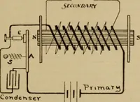 An illustration from Lessons in practical electricity; principles, experiments, and arithmetical problems; over four hundred illustrations; an elementary text book (1909)