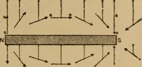 An illustration from Lessons in practical electricity; principles, experiments, and arithmetical problems; over four hundred illustrations; an elementary text book (1909)
