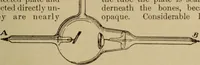 An illustration from Lessons in practical electricity; principles, experiments, and arithmetical problems; over four hundred illustrations; an elementary text book (1909)