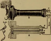 An illustration from Lessons in practical electricity; principles, experiments, and arithmetical problems; over four hundred illustrations; an elementary text book (1909)