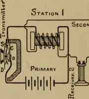 An illustration from Lessons in practical electricity; principles, experiments, and arithmetical problems; over four hundred illustrations; an elementary text book (1909)