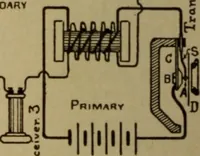 An illustration from Lessons in practical electricity; principles, experiments, and arithmetical problems; over four hundred illustrations; an elementary text book (1909)