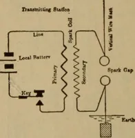 An illustration from Lessons in practical electricity; principles, experiments, and arithmetical problems; over four hundred illustrations; an elementary text book (1909)
