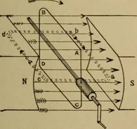 An illustration from Lessons in practical electricity; principles, experiments, and arithmetical problems; over four hundred illustrations; an elementary text book (1909)