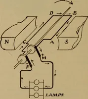 An illustration from Lessons in practical electricity; principles, experiments, and arithmetical problems; over four hundred illustrations; an elementary text book (1909)