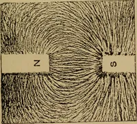 An illustration from Lessons in practical electricity; principles, experiments, and arithmetical problems; over four hundred illustrations; an elementary text book (1909)