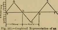 An illustration from Lessons in practical electricity; principles, experiments, and arithmetical problems; over four hundred illustrations; an elementary text book (1909)