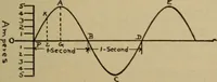 An illustration from Lessons in practical electricity; principles, experiments, and arithmetical problems; over four hundred illustrations; an elementary text book (1909)