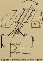 An illustration from Lessons in practical electricity; principles, experiments, and arithmetical problems; over four hundred illustrations; an elementary text book (1909)
